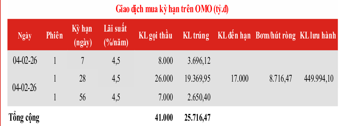 Ảnh chụp màn hình 2026-02-05 140552