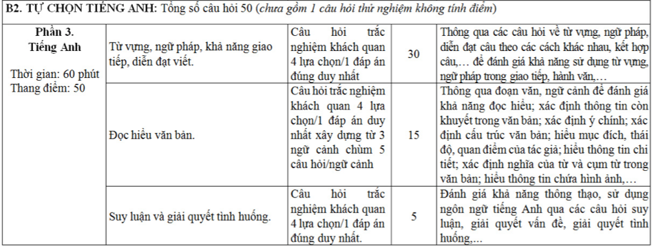 quân đội 3