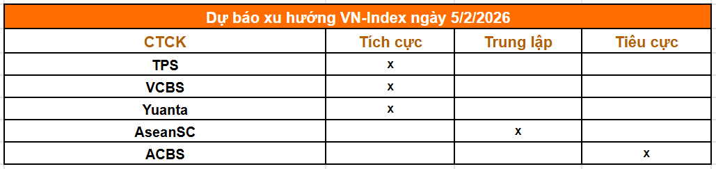 Tổng hợp nhận định từ các công ty chứng khoán