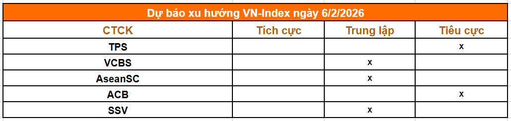 Tổng hợp nhận định từ các công ty chứng khoán