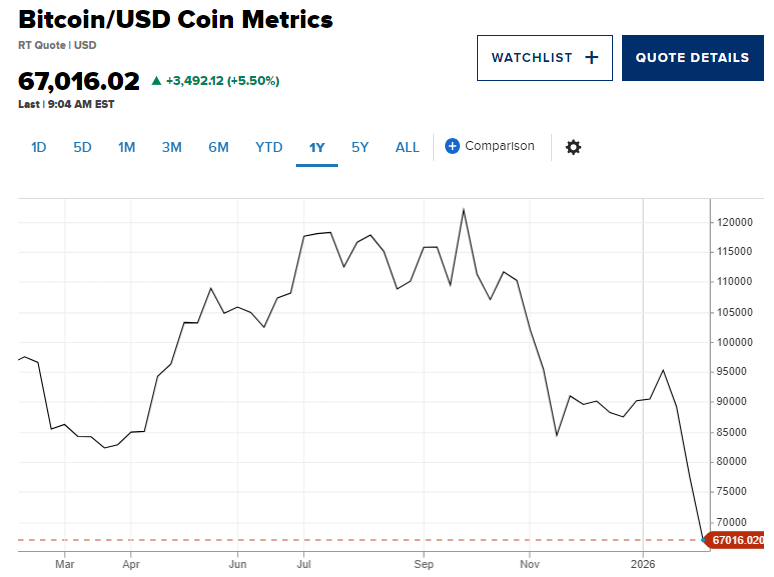 6 1 bitcoin 2