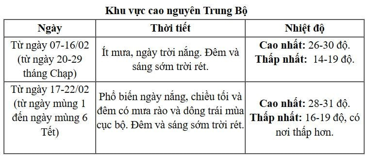 thoitiettet2.jpg
