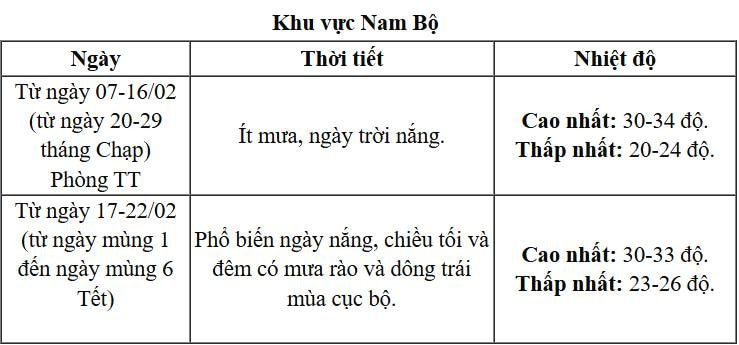 thoitiettet1.jpg