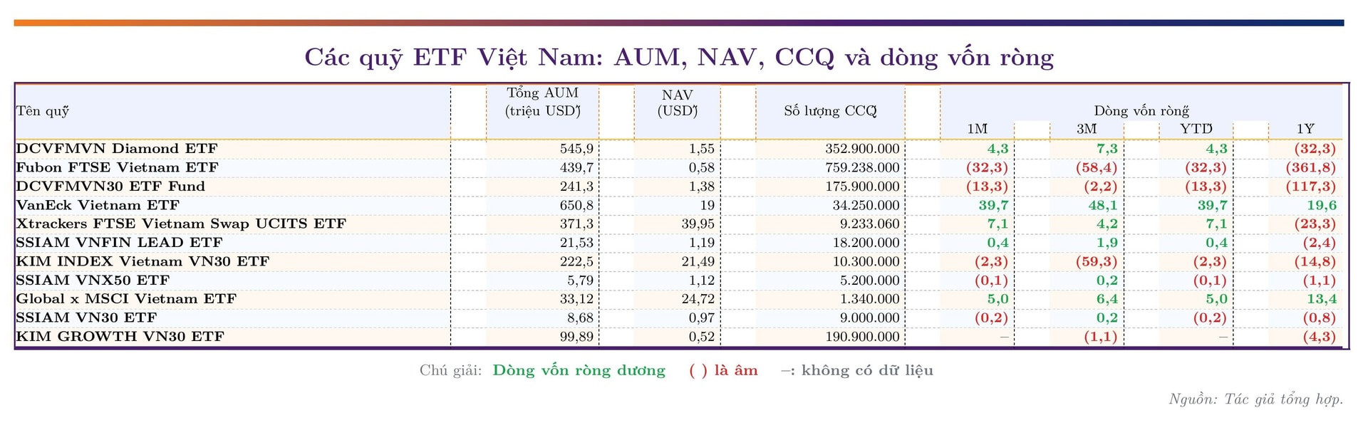 quỹ 3