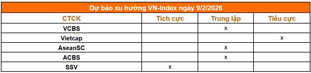 Tổng hợp nhận định từ các công ty chứng khoán