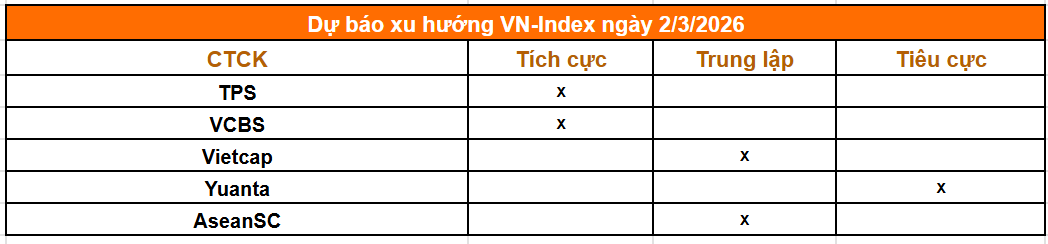 Tổng hợp nhận định từ các công ty chứng khoán