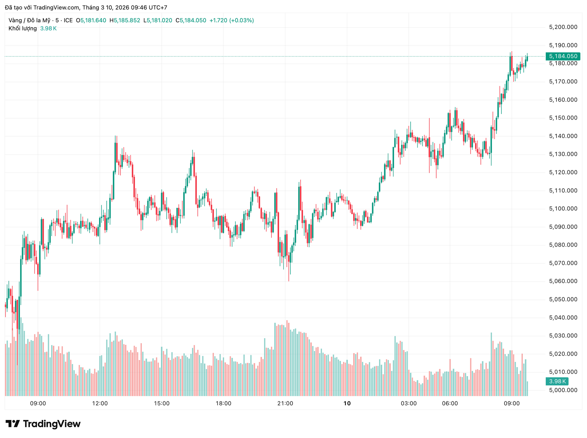 xauusd_2026-03-10_09-46-53.png