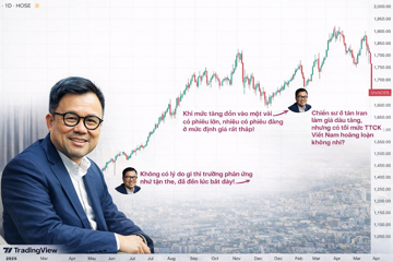 Ba lần Chủ tịch SSI lên tiếng khi TTCK lao dốc, VN-Index đều bật tăng mạnh