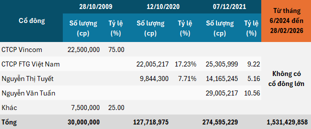 vix-co-cau-co-dong-2-2026-1.png