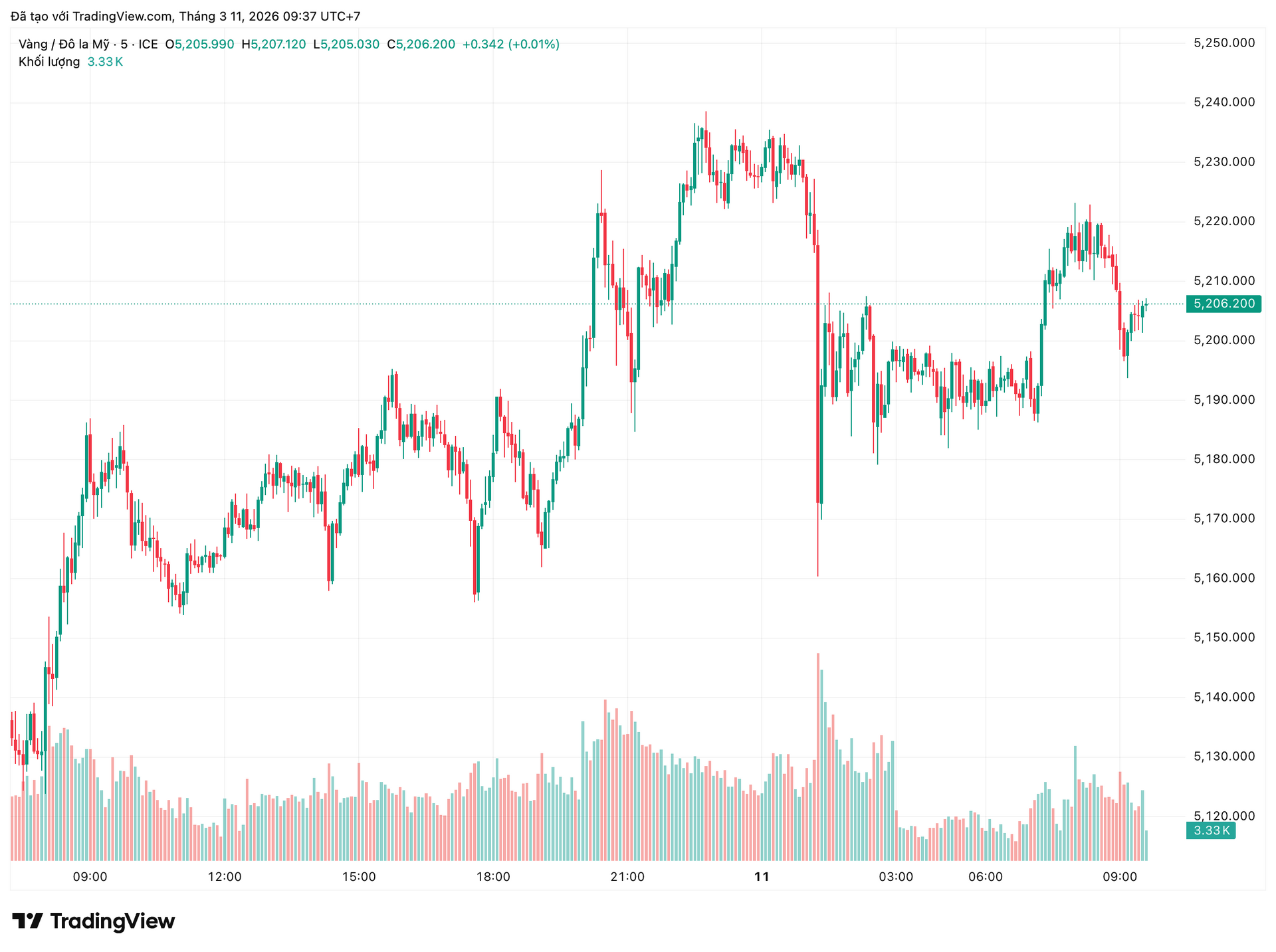 xauusd_2026-03-11_09-37-44.png