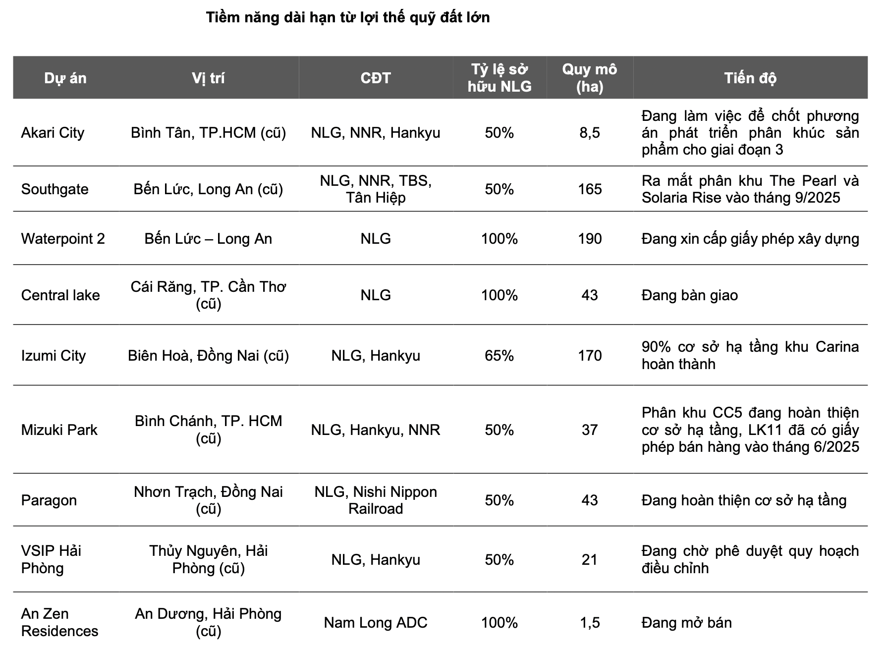 Nguồn VCBS