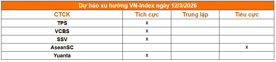 Tổng hợp nhận định