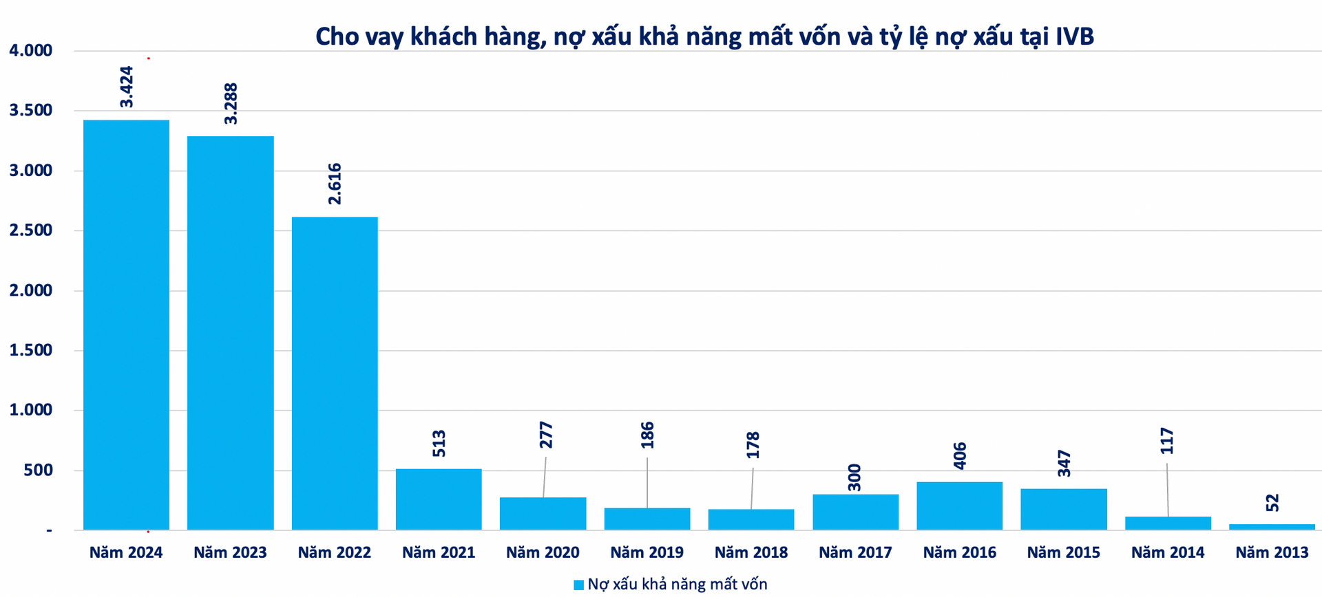 Nguồn tổng h