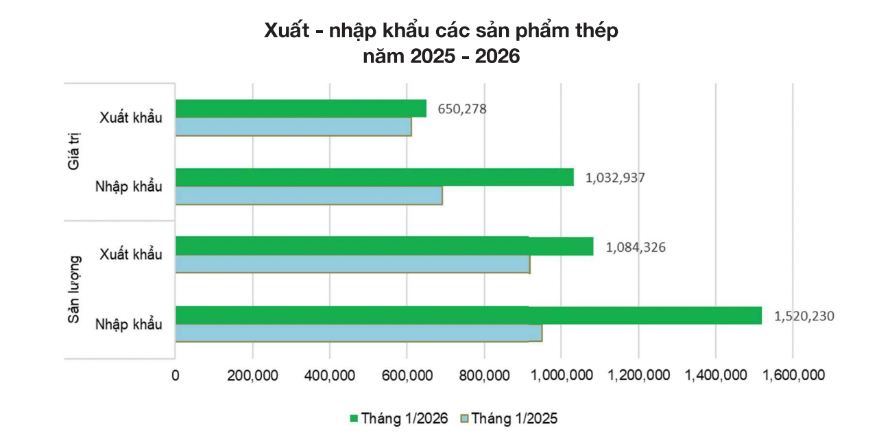 Nguồn <a style='text-decoration: none;' href='/VSA'>VSA</a>