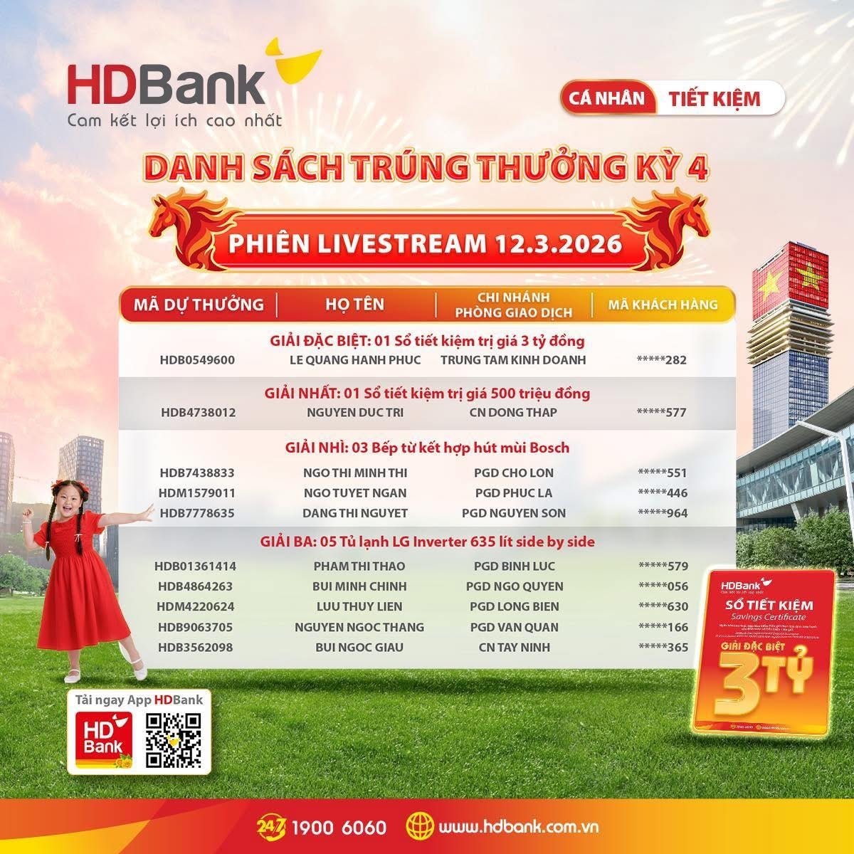 100 khách hàng đã trúng thưởng trong đợt quay số đặc biệt ngày 12_3_2026, danh sách được công bố đầy đủ trên website chính thức của HDBank