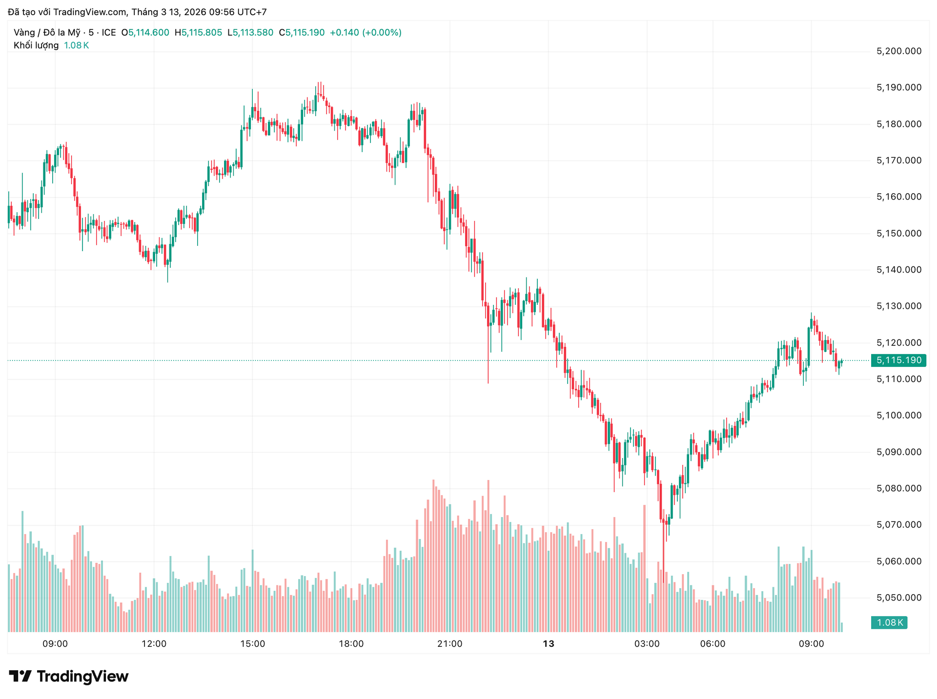 xauusd_2026-03-13_09-56-09.png