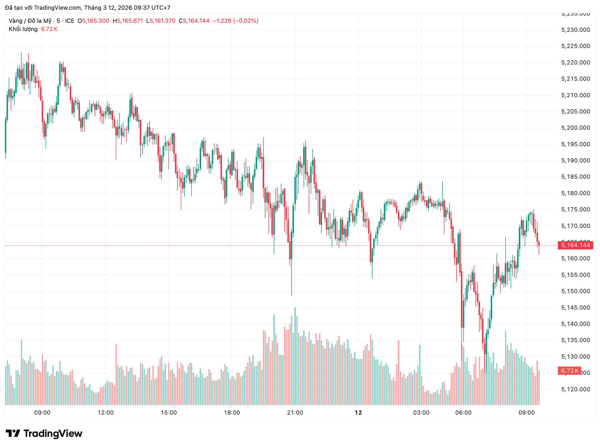 2ce1_xauusd_2026-03-12_09-37-45.png
