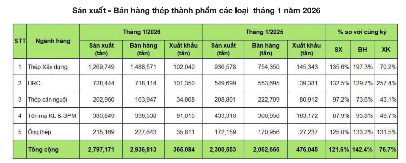 Nguồn <a style='text-decoration: none;' href='/VSA'>VSA</a>