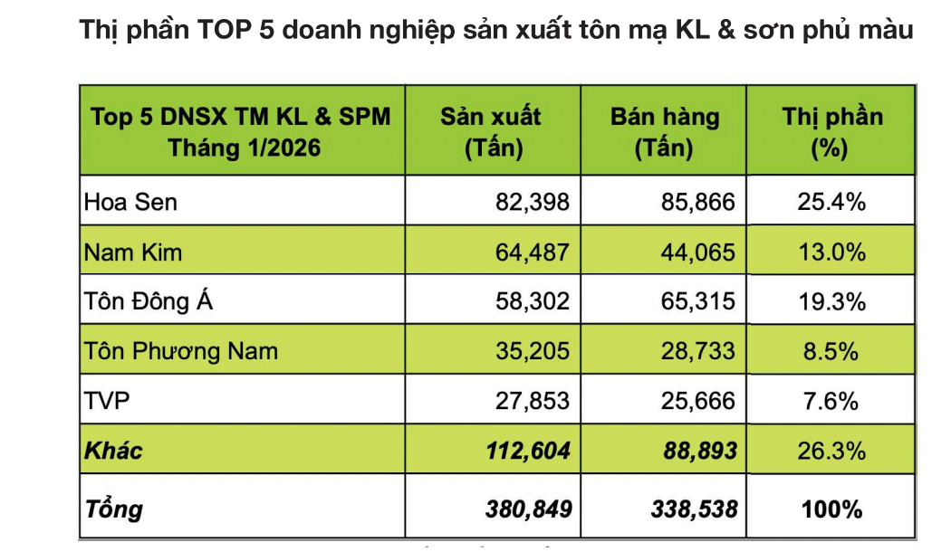 Nguồn <a style='text-decoration: none;' href='/VSA'>VSA</a>