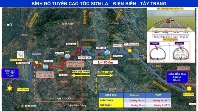 Việt Nam sắp xây dựng cao tốc hơn 23.000 tỷ nối thông các tỉnh Tây Bắc, kết nối đến nước láng giềng- Ảnh 2. Việt Nam sắp xây dựng cao tốc hơn 23.000 tỷ nối thông các tỉnh Tây Bắc, kết nối đến nước láng giềng- Ảnh 2.