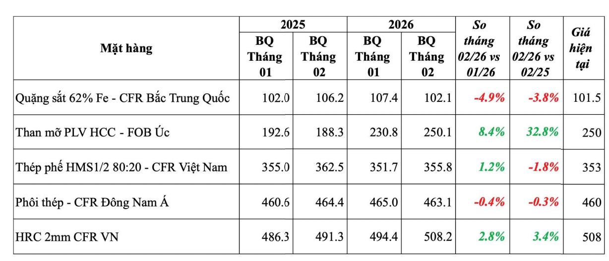 Nguồn <a style='text-decoration: none;' href='/VSA'>VSA</a>