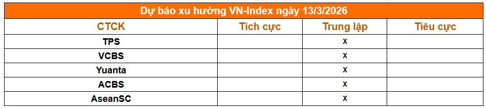 Tổng hợp nhận