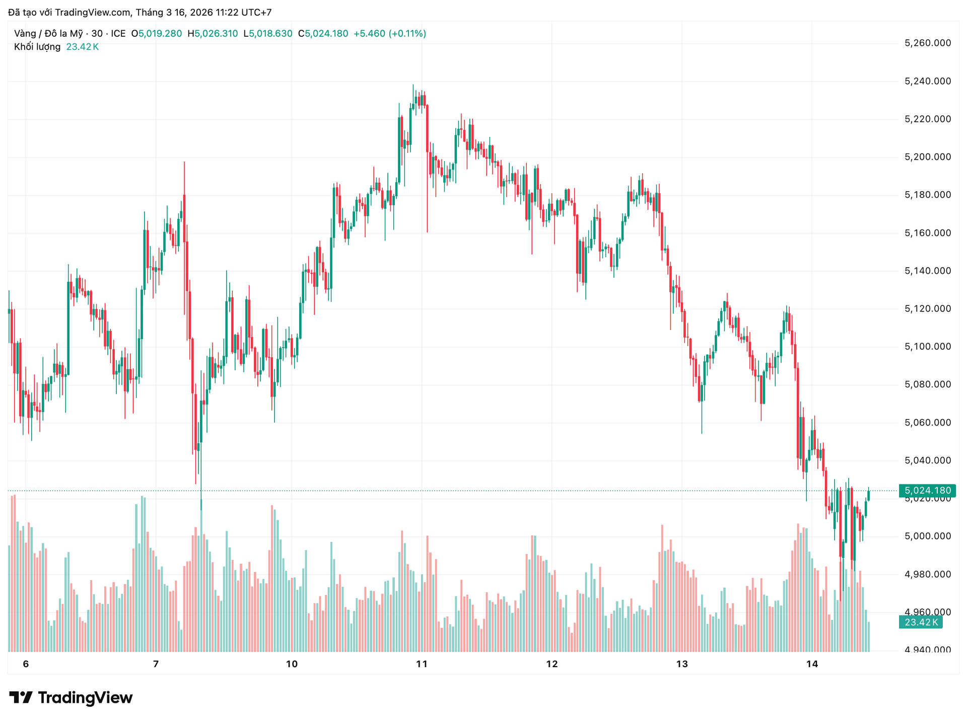 xauusd_2026-03-16_11-22-53.png