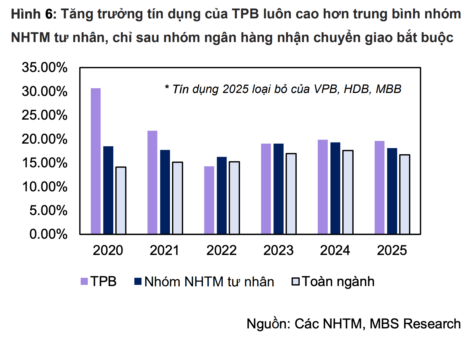 (Nguồn: <a style='text-decoration: none;' href='/MBS'>MBS</a>)