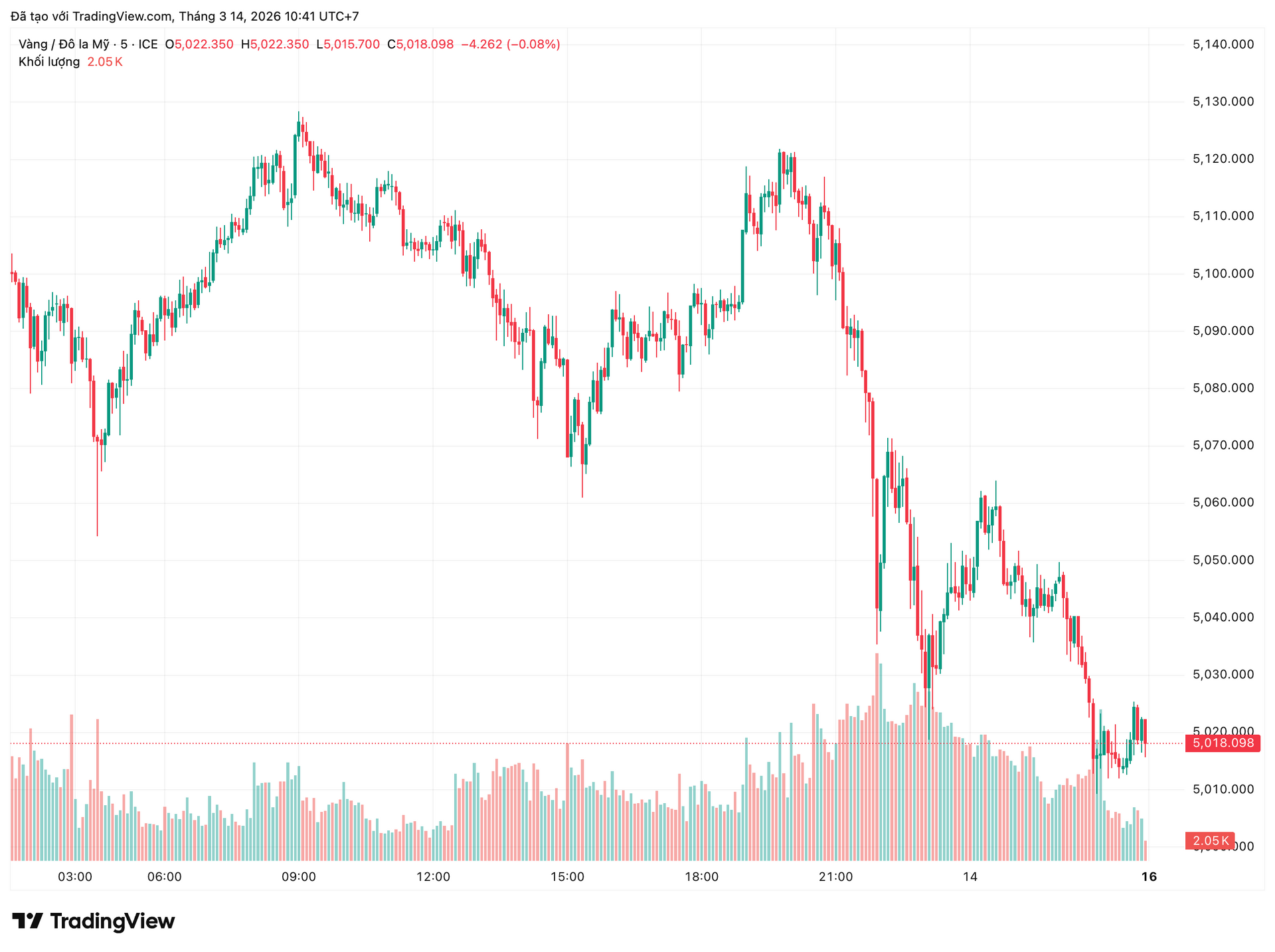 xauusd_2026-03-14_10-41-05.png