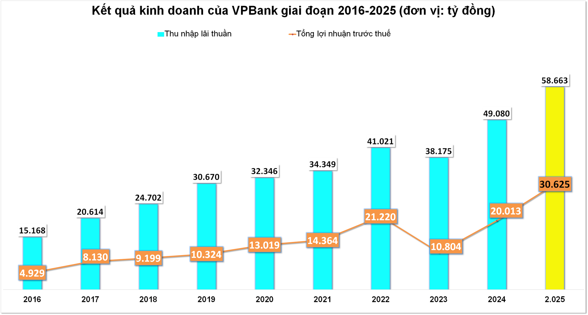 7A42_vpbank2025 (1)