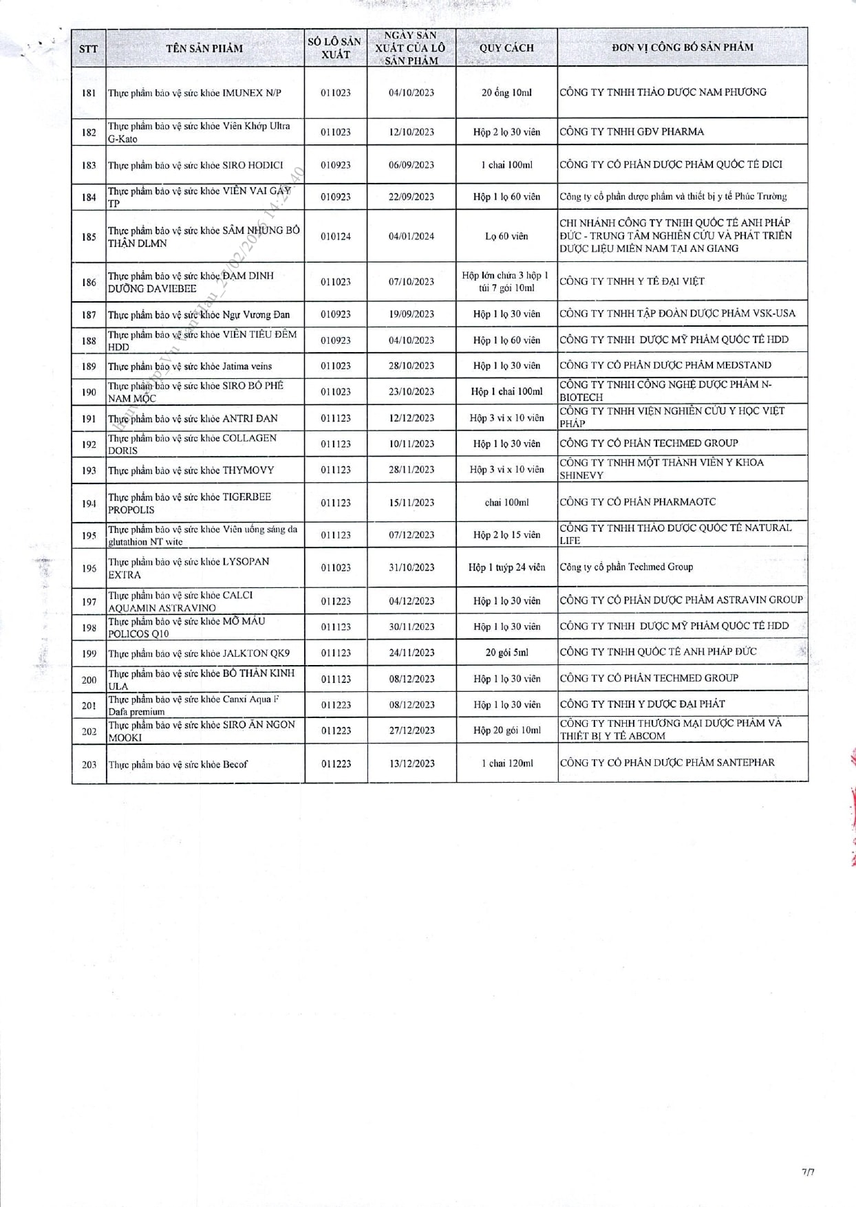 742-thuc-pham-chuc-nang-vua-bi-thu-hoi-32.jpg