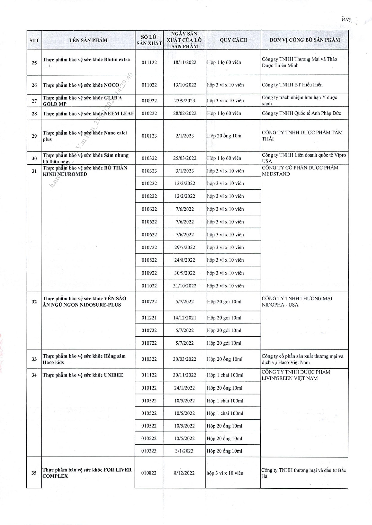 742-thuc-pham-chuc-nang-vua-bi-thu-hoi-36.jpg