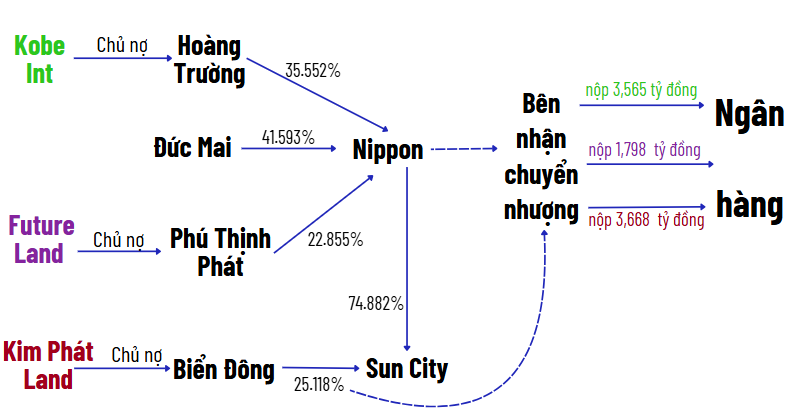 suncity_td.png
