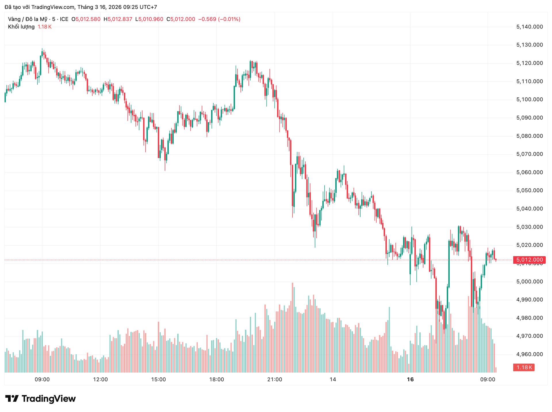 xauusd_2026-03-16_09-25-49.png