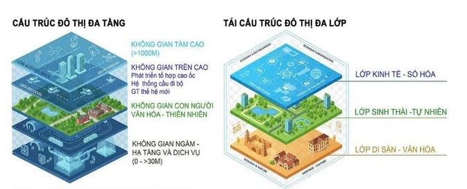 Hơn 20 phường trong Vành đai 3 Hà Nội dự kiến phải tái cấu trúc- Ảnh 2. Hơn 20 phường trong Vành đai 3 Hà Nội dự kiến phải tái cấu trúc- Ảnh 2.