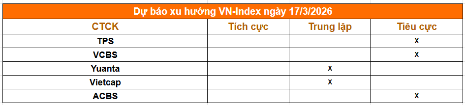 Tổng hợp nhận định từ các công ty chứng khoán