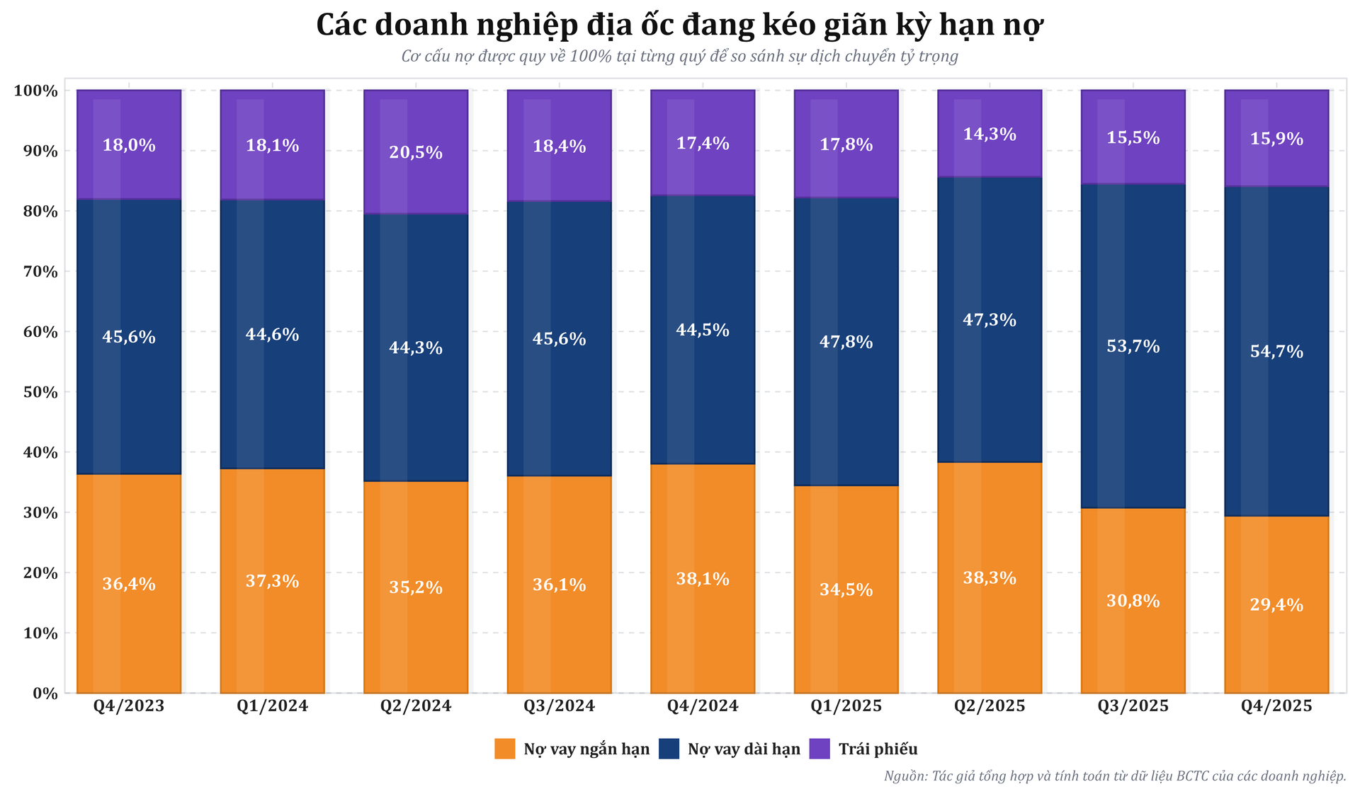 dia_oc_keo_gian_ky_han_no_all_quarters_opt.png