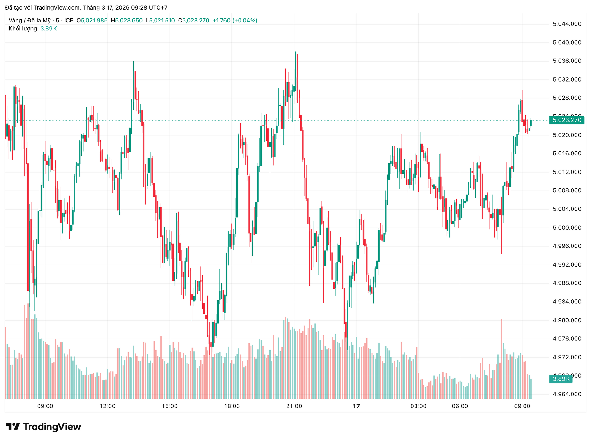 xauusd_2026-03-17_09-28-40.png