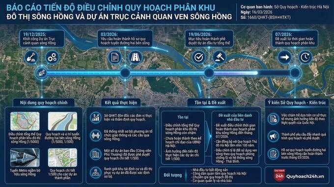 Liên danh Đại Quang Minh gửi đề xuất khi tiến độ quy hoạch sông Hồng chậm trễ- Ảnh 1. Liên danh Đại Quang Minh gửi đề xuất khi tiến độ quy hoạch sông Hồng chậm trễ- Ảnh 1.