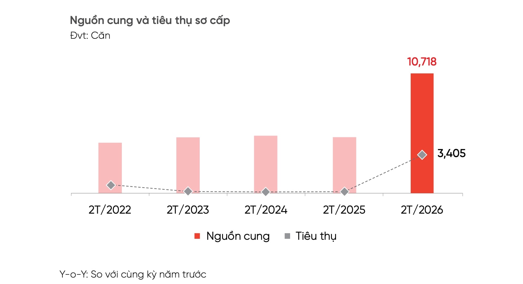 Lộ diện phân khúc phục hồi mạnh nhất tại thị trường bất động sản TP. HCM- Ảnh 1. Lộ diện phân khúc phục hồi mạnh nhất tại thị trường bất động sản TP. HCM- Ảnh 1.