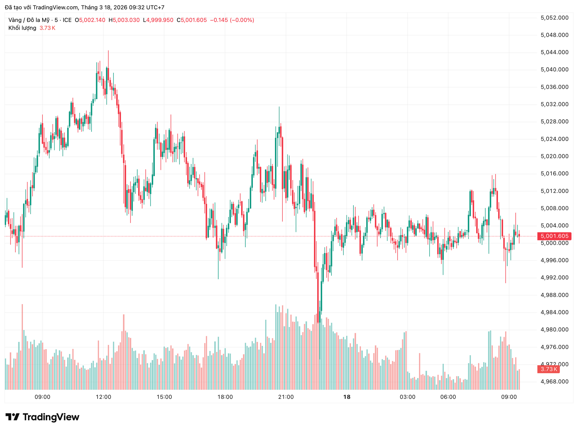 xauusd_2026-03-18_09-32-20.png