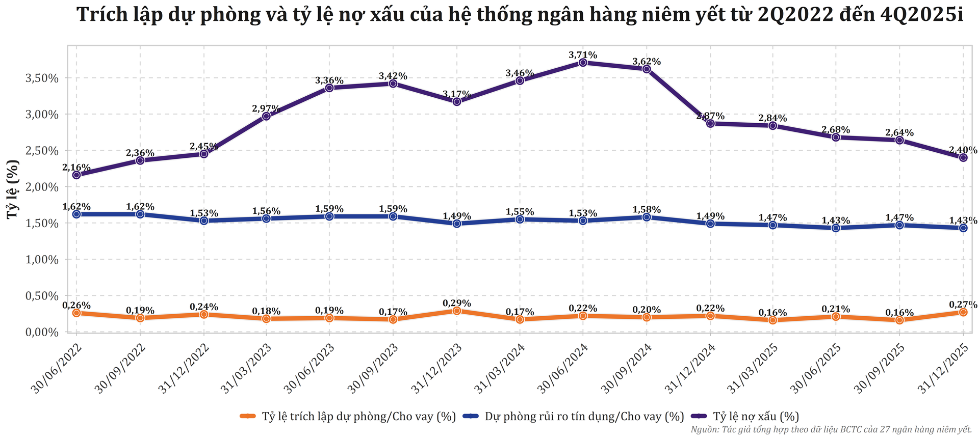 3chiso_trichlap_duphong_noxau_quarterend_alllabels_nqs.png