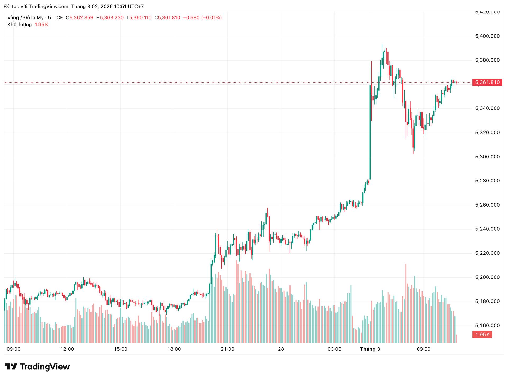 xauusd_2026-03-02_10-51-39.png