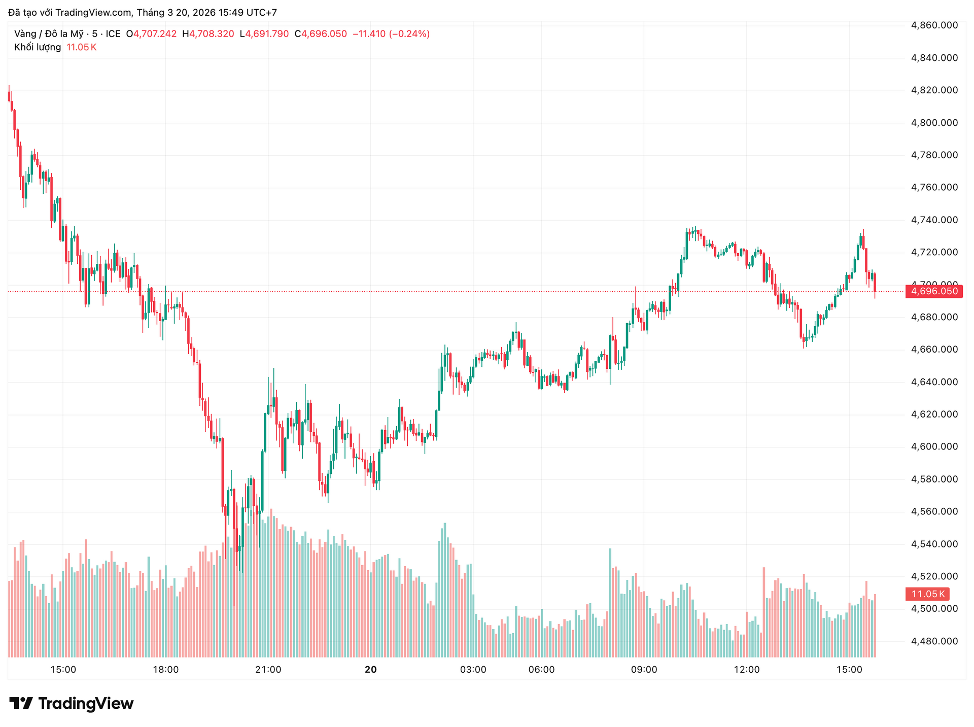 xauusd_2026-03-20_15-49-17.png