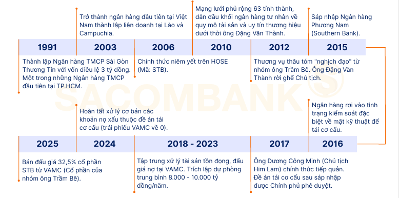 lỊ