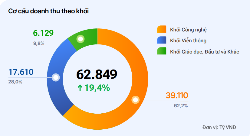 fpt.png