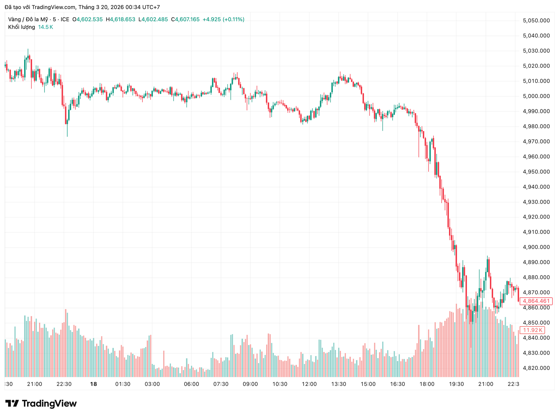xauusd_2026-03-20_00-34-00.png