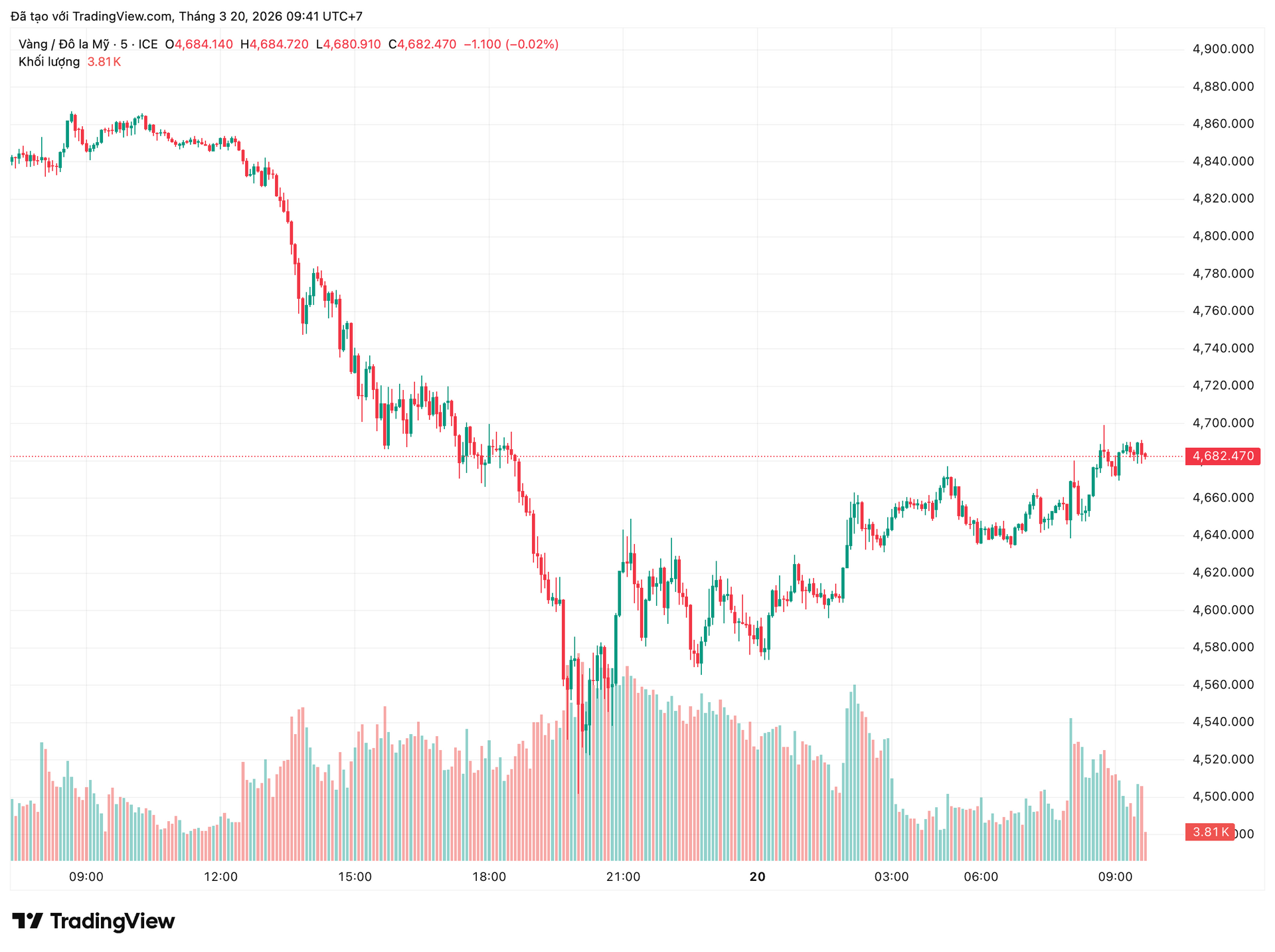 xauusd_2026-03-20_09-41-57.png
