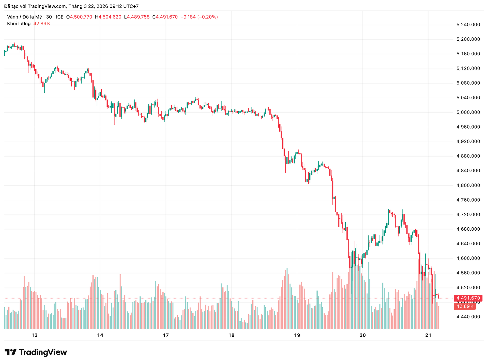 xauusd_2026-03-22_09-12-48.png