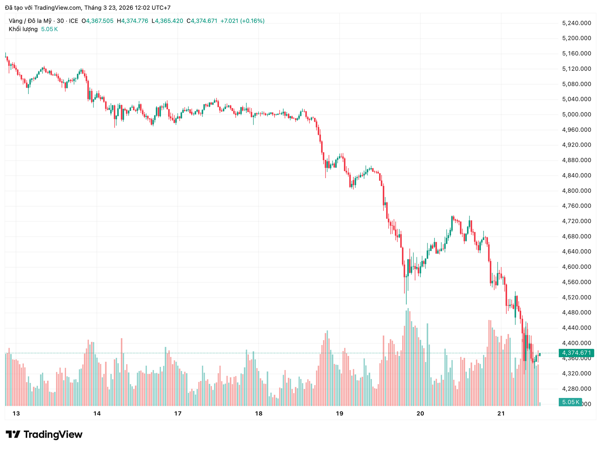 xauusd_2026-03-23_12-02-01.png